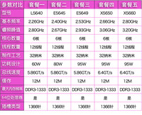 L5640 E5645 E5649 X5650 X5660 X5670 X5675 X5680 X5690 CPU