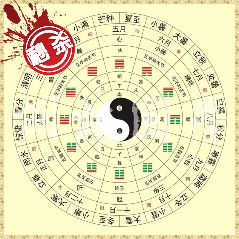 4.請幫我找出五要素什麼,怎麼補,謝謝!