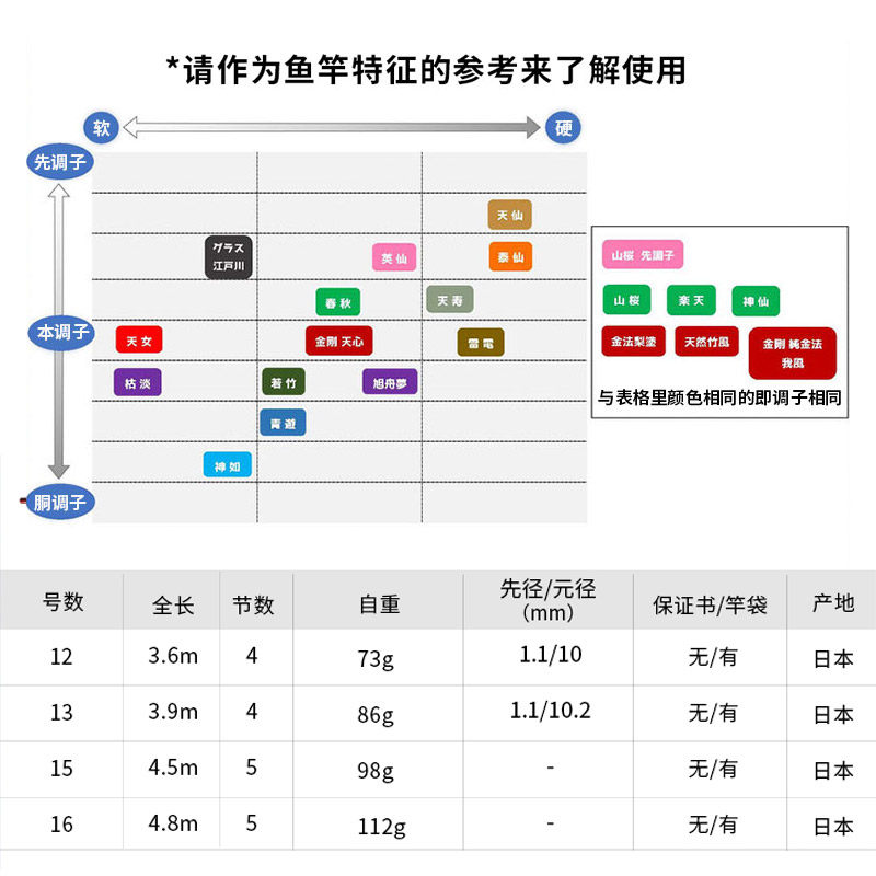 江户川特选泰仙并继鲫鱼日本原装进口手工钓鱼竿台八工竿