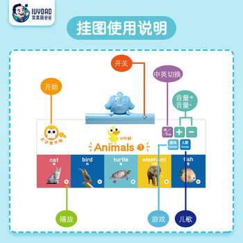 Ivy Dad ສຽງສອງພາສາ Early Education Wall Chart English Language Enlightenment Early Education Sound Wall Chart Pinyin Wall Chart