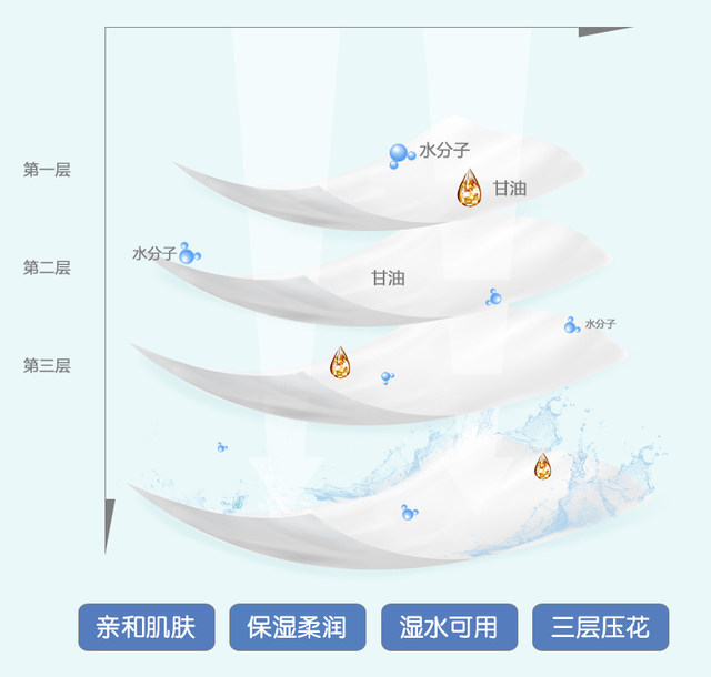Xiaorunjia baby moisturizing tissues 10 packs facial tissues for mothers, infants and newborns, 40 pumps portable Xiaorunjia baby moisturizing tissues 10 packs facial tissues for mothers, infants and newborns, 40 pumps portable