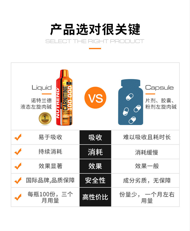 诺特兰德左旋肉碱100000官方旗舰店正品右碱液体健身左旋10万十万