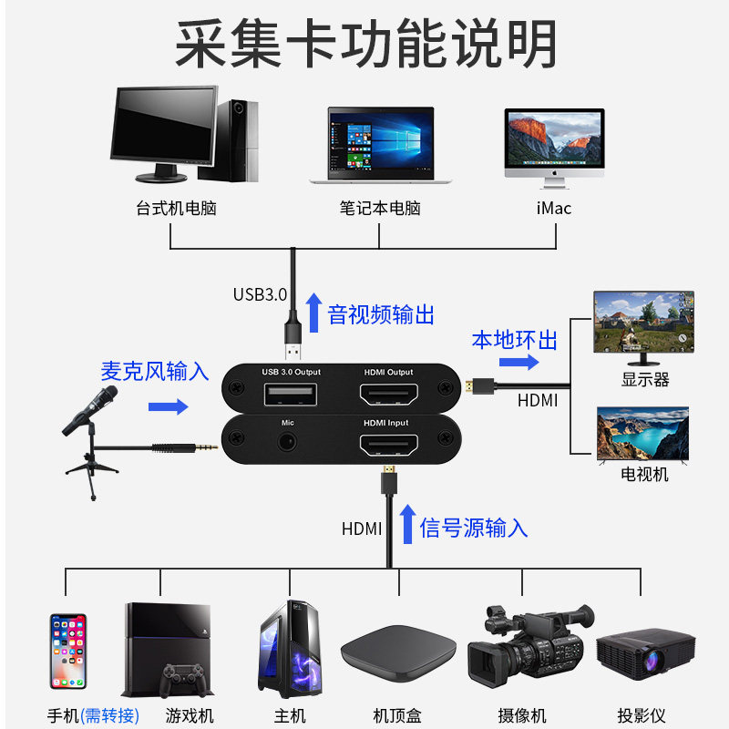 0游戏直播监控高清视频1080采集卡图文信息