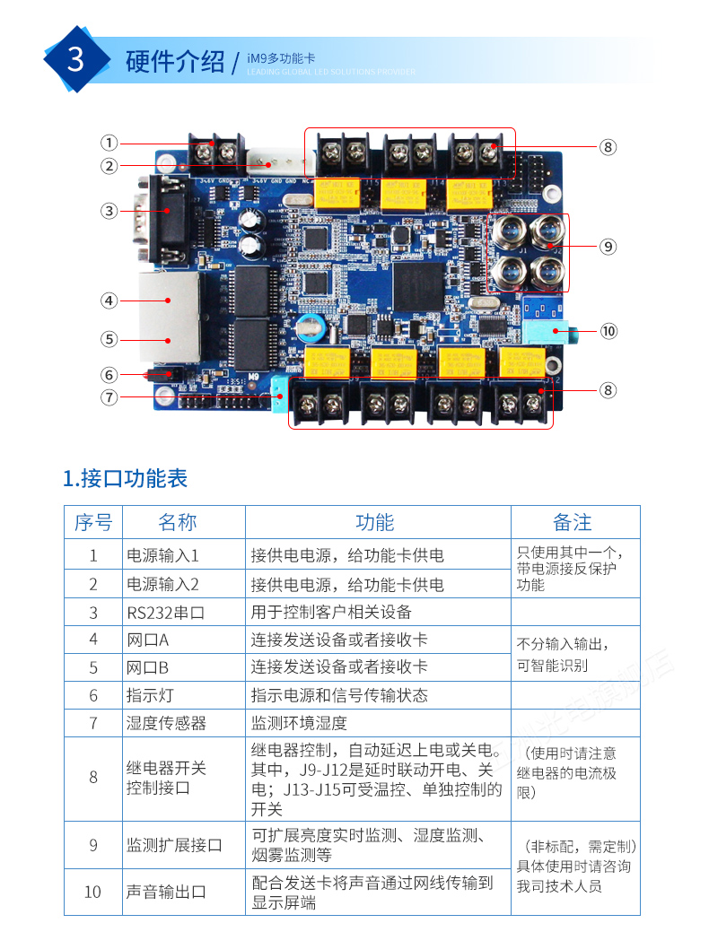 led显示屏卡莱特im9多功能全彩控制卡智能智能控制控制器led显示屏