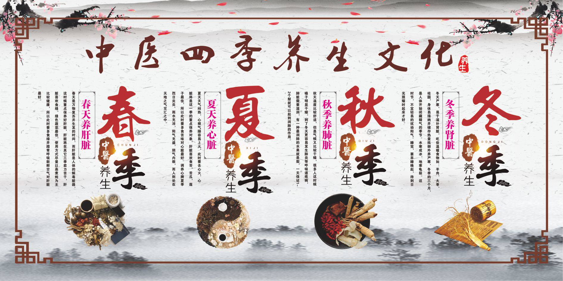 养生中医文化传统知识挂图春夏秋冬四季海报装饰画贴纸写真