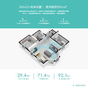 适配小米空气净化器硬板窗缝式新风系统升级为小米新风系统除甲醛