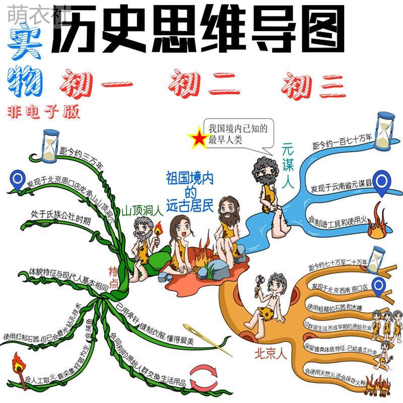 初中历史思维导图初一初二初三知识点汇总练习分解玩具挂图