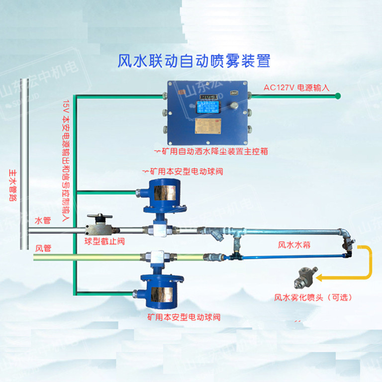 煤矿井下zpc127皮带机自动洒水降尘装置触控振动矿山专用设备