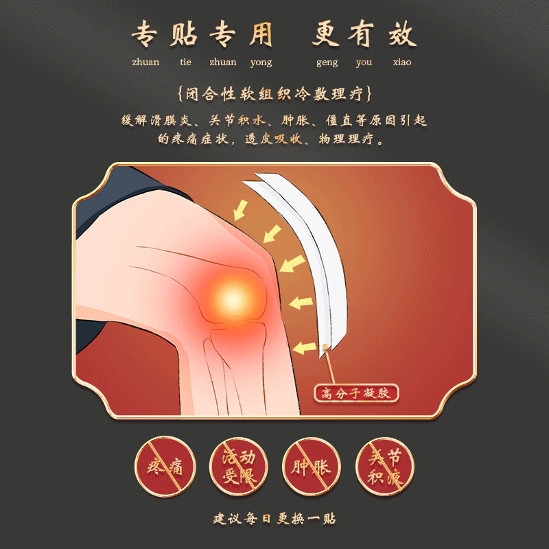 北京同仁堂滑膜炎贴膝盖积水骨关节疼痛半月损伤膏药贴器械