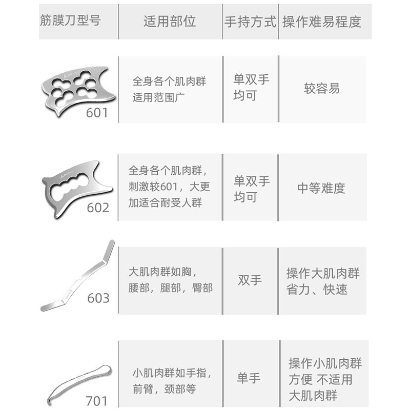 筋膜刀凹凸outso疏通肌肉按摩放松全套套装不锈钢筋膜刀