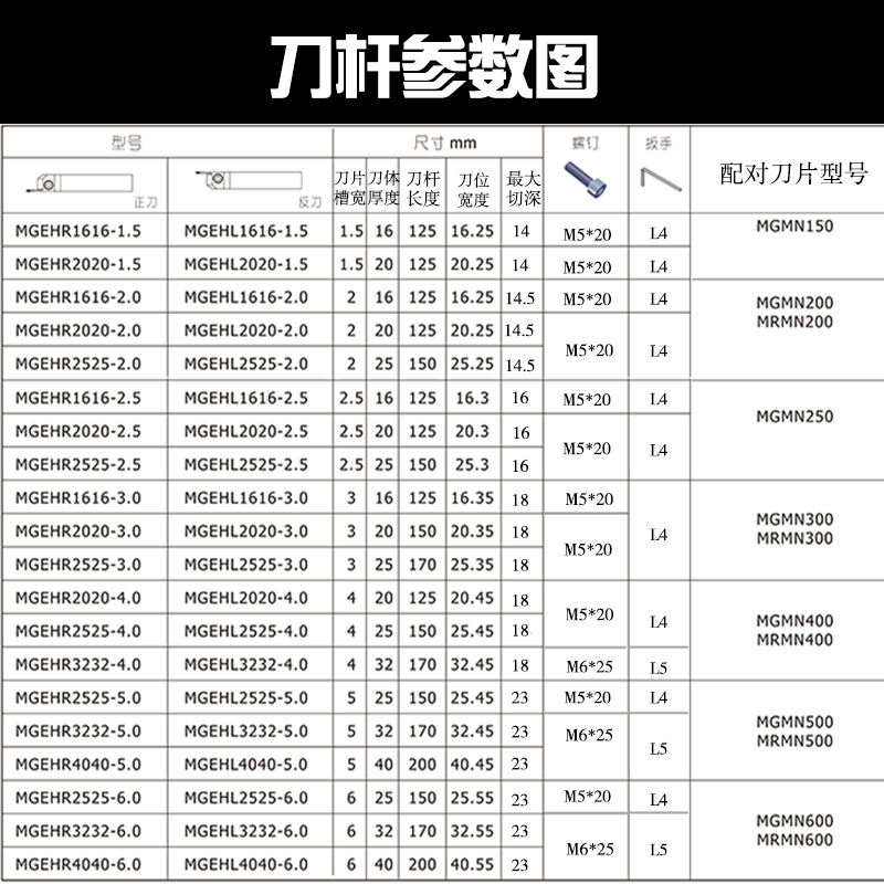 车床刀具图片和名称图片