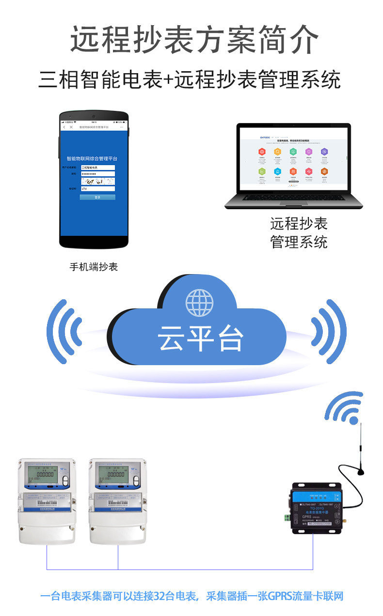 电表智能数据采集远程抄表系统无线采集协议电表