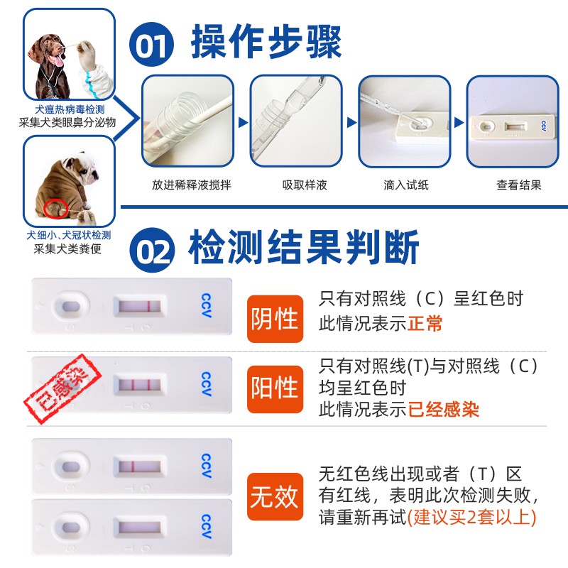 犬三联抗体检测图片