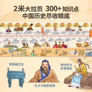 中国近现代史简史大事年表历史中国历史年表历史挂图时间轴长卷思维导图王朝更替顺序表基础知识考点复习工具中国简史近代历史CW