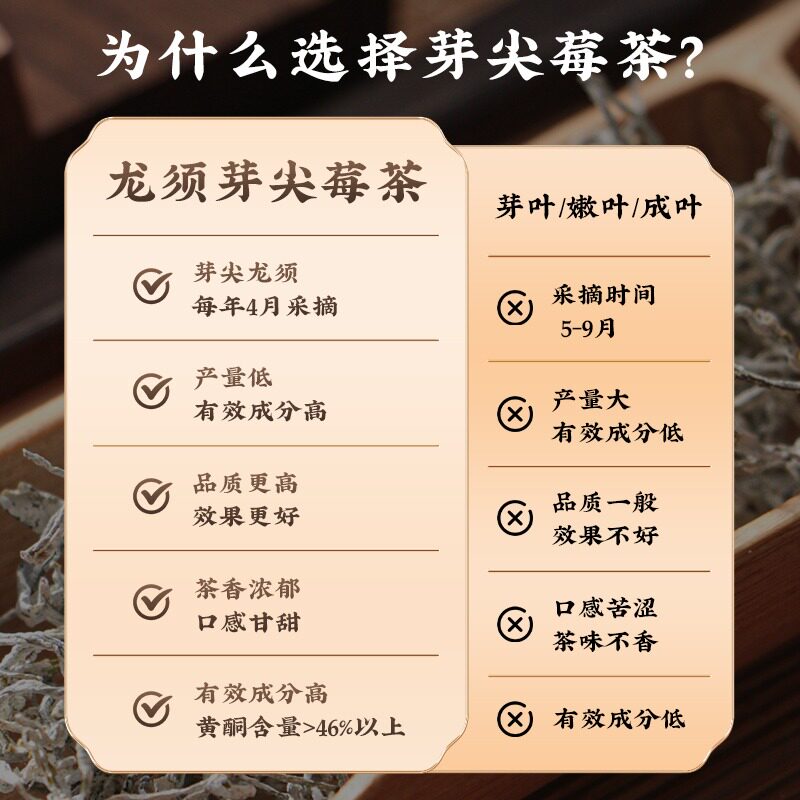 北京同仁堂莓茶张家界级特野生芽尖龙须土家藤茶养生茶