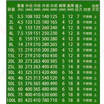 Xingchen stainless steel barrel 304 dispensing pressure tank ceramic heating silicone heating electric stirring ສາມາດປັບແຕ່ງໄດ້