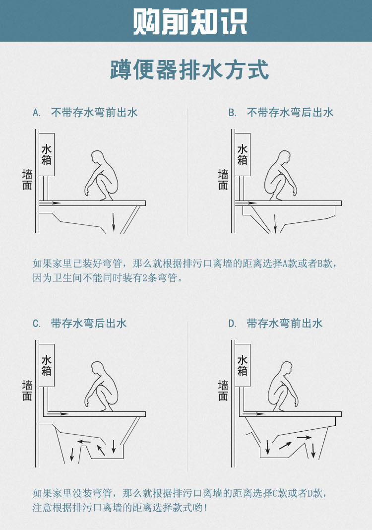 蹲便器水箱安装详图图片