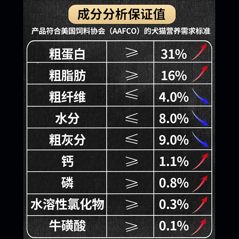 metz/玫斯无谷全期猫粮10幼猫布偶梅斯专用主粮暹罗枚斯成猫6.8kg