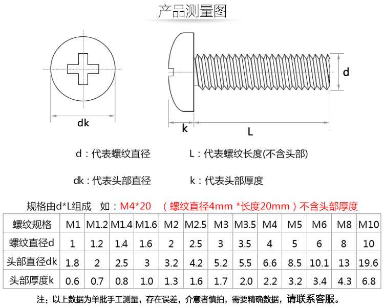 盘头与圆头螺丝区别图图片