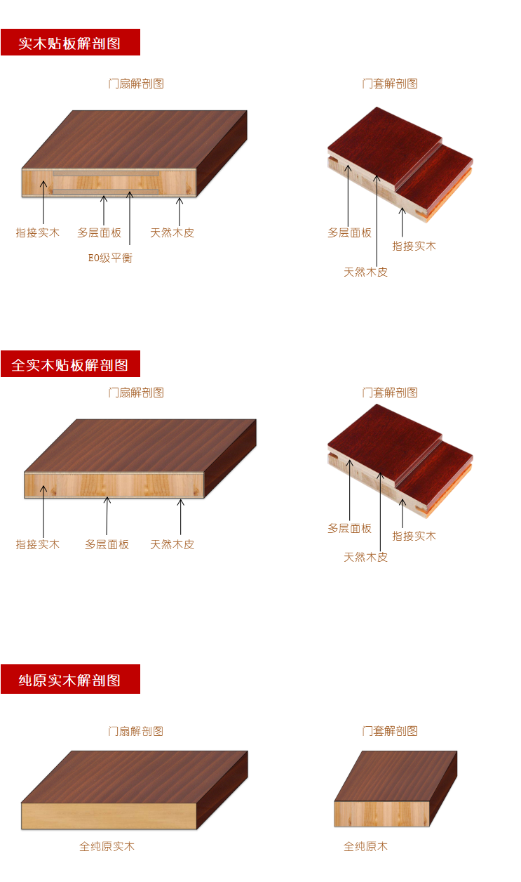 成都厂家直销室内套装玻璃门实木贴板烤漆门滑室内门