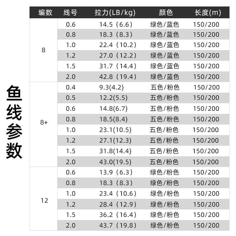 日本大力马鱼线远投超顺专用路亚正品禧玛诺pe鱼线