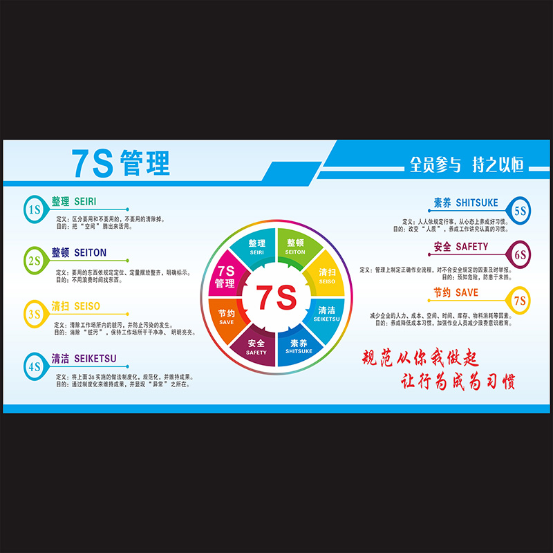 企业7s管理宣传栏海报公司车间生产管理看板板墙现代装饰画