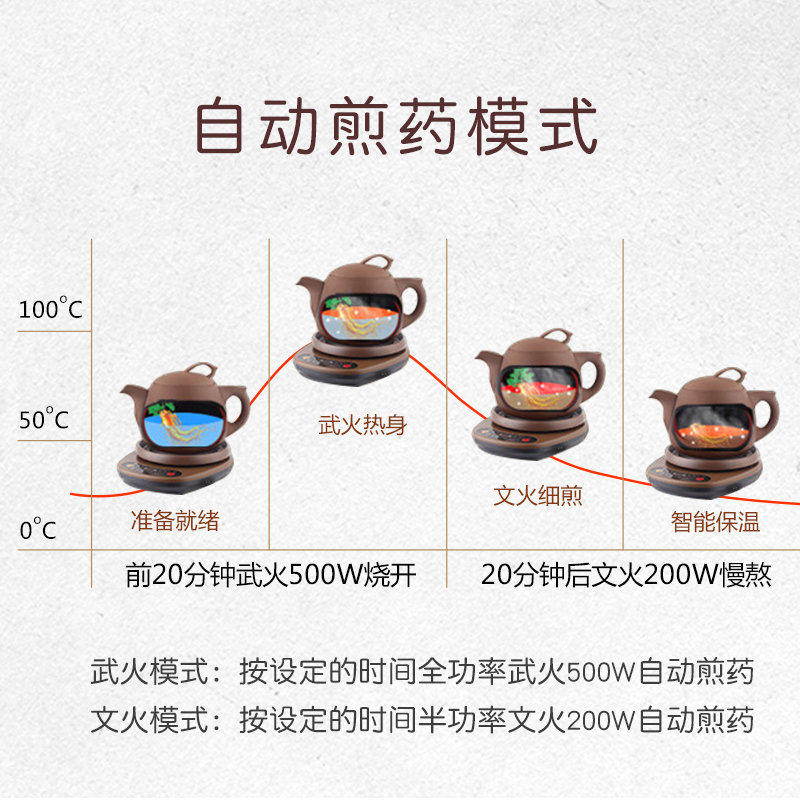 壶福紫砂麦饭石分体煎药壶中药壶全自动煎中医砂锅煲药电熬药罐煮