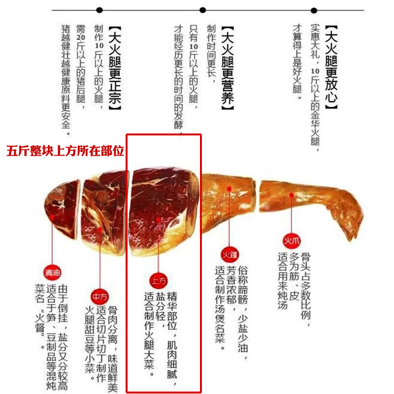 火腿中村金华28斤整块上方精华蜜汁心老切块火腿