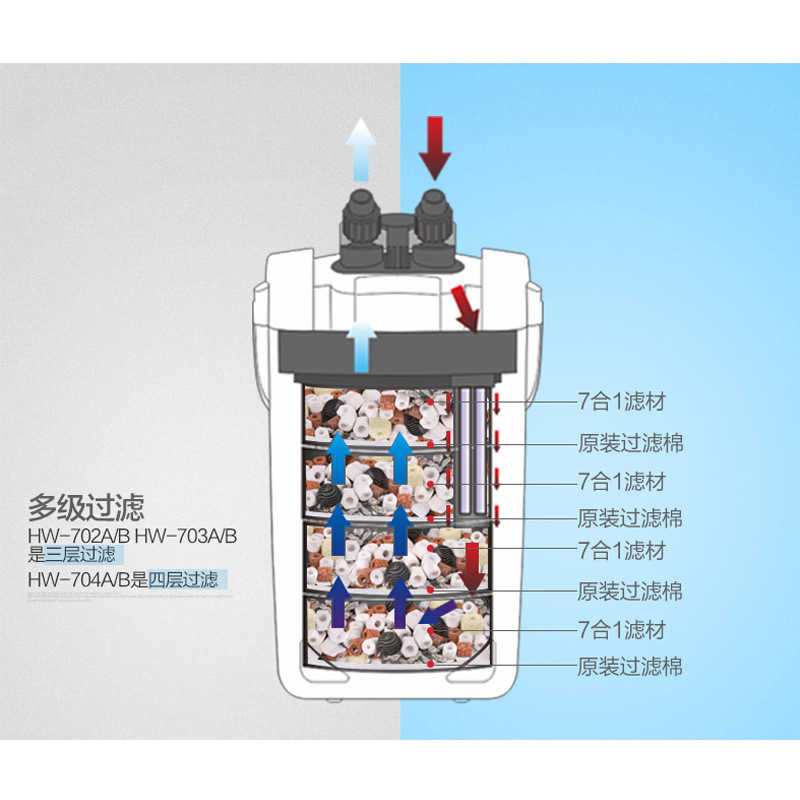 diy过滤桶制作pvc图解图片