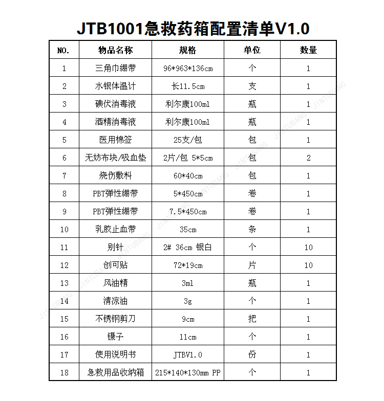 合一药品幼儿园学校工厂检验急救箱医药药箱家用医药箱