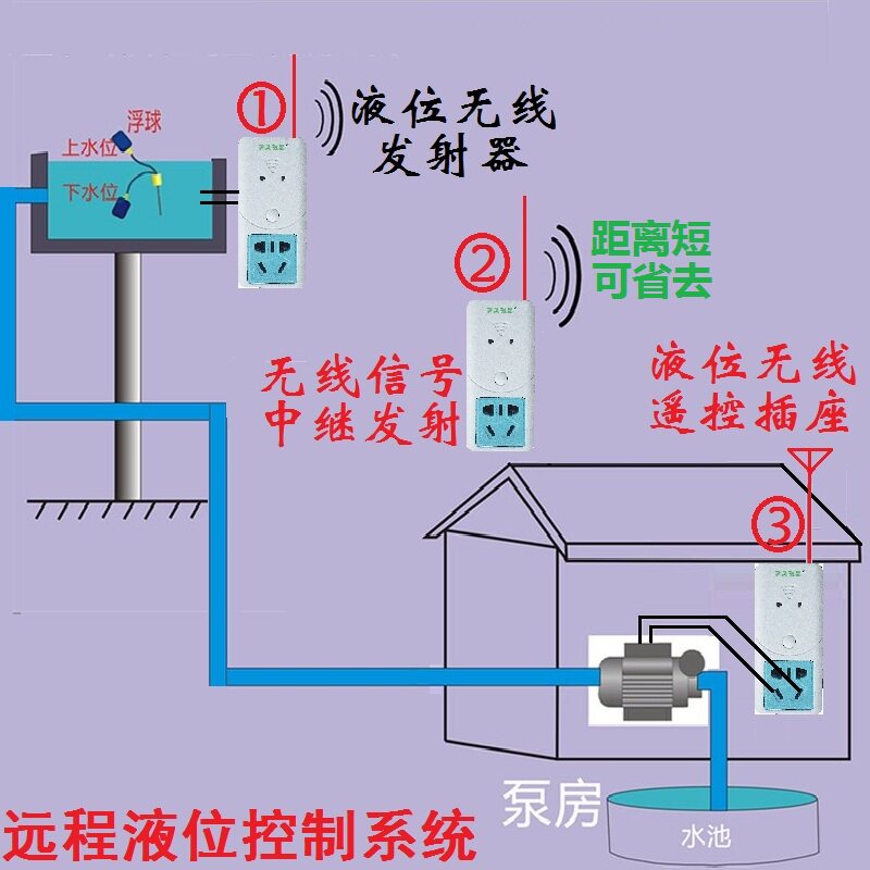 家用全自动液位开关水位控制器水箱潜水泵上水抽水浮