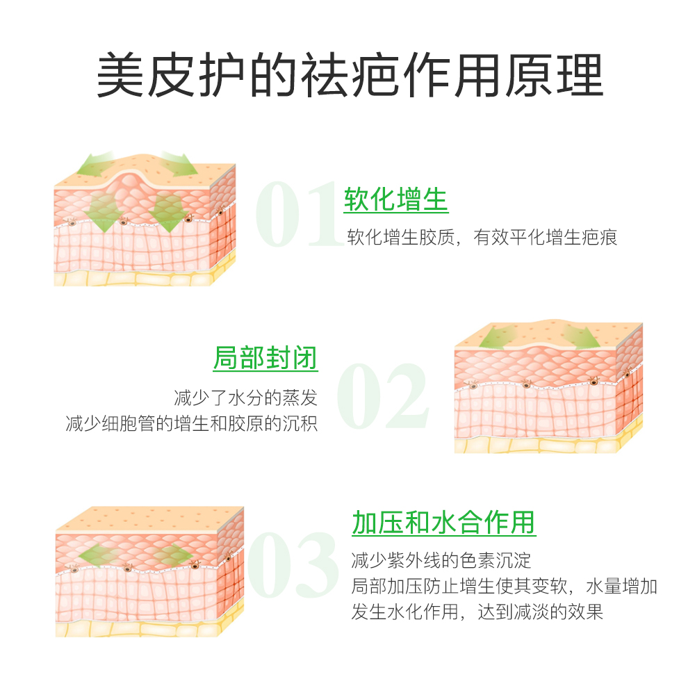 疤痕mepiform美皮护淡化伤疤18cm5片装祛疤除疤祛疤产品