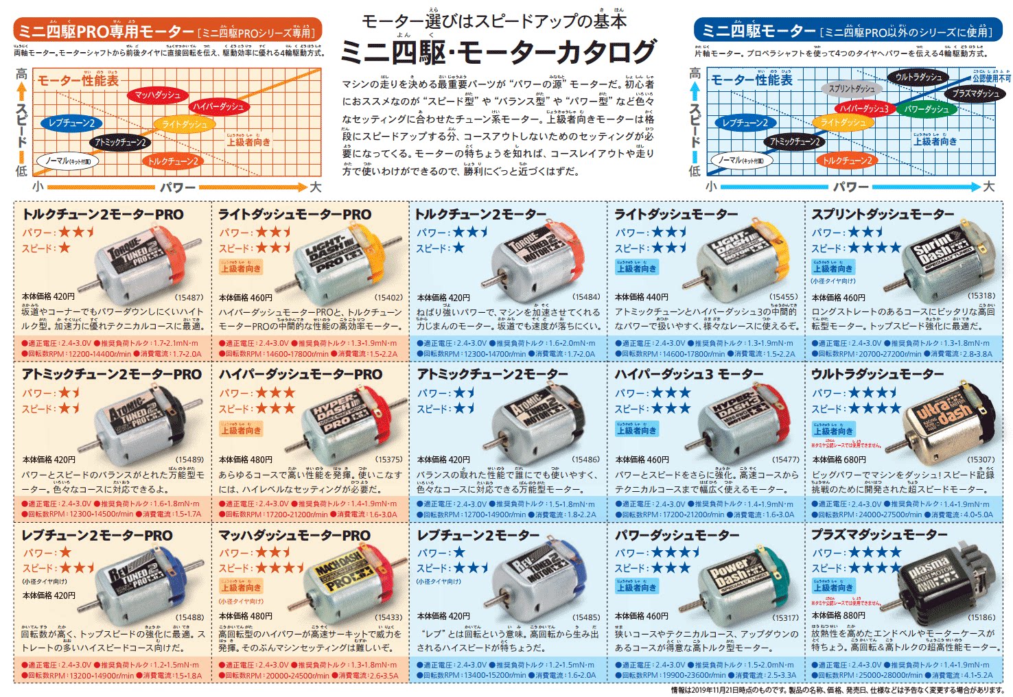 田宫tamiya驱车配件2019单头hyper红银马达21200转四驱车零配件
