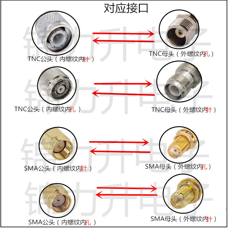 smatnc公头母头转接头jkjjkk射频连接器连接器