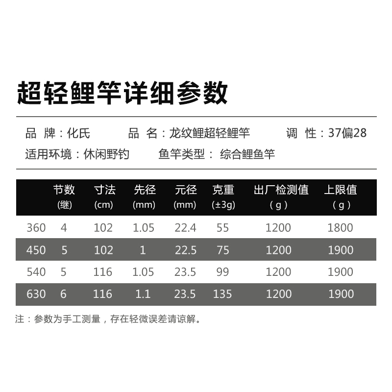 龙纹鲤鱼竿价格表图片图片