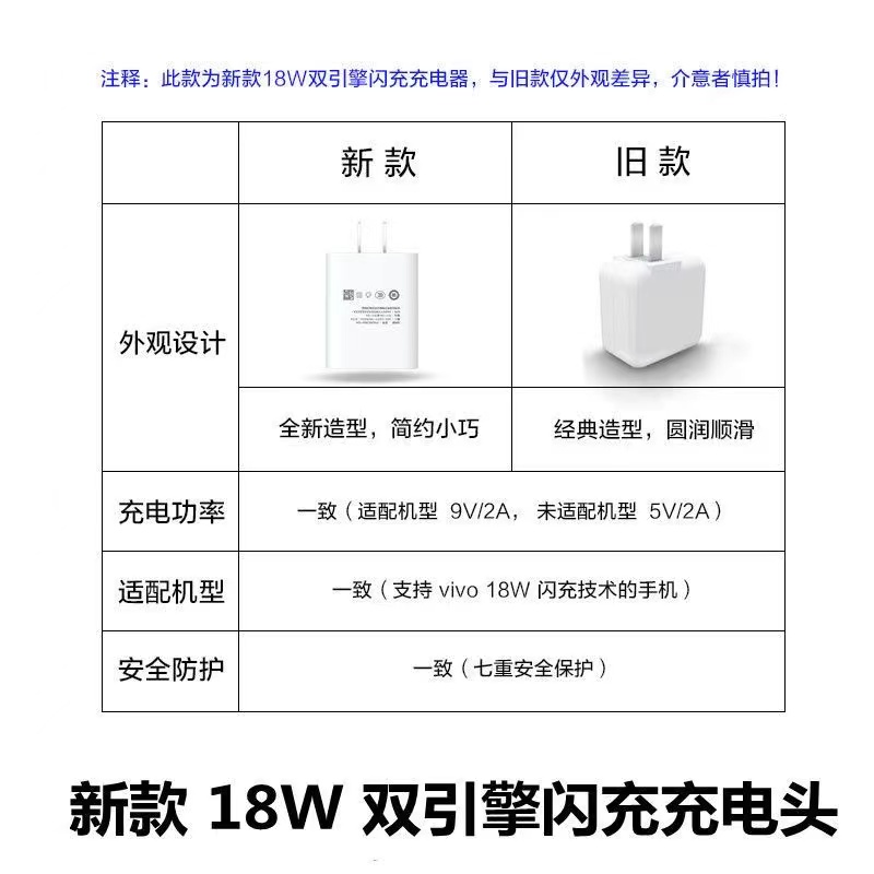 适用vivoY33s原装充电器vivoY33s快充数据线vivoY33s手机充电线双引擎18W快充头