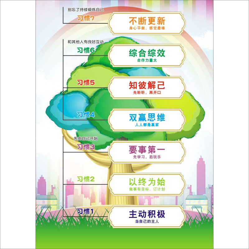 积极消极正负能量树公司办公室文化文化学学校培训班软装墙贴