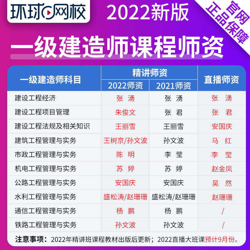 2021环球网校一级建造师市政实务李莹视频课件一建全套教材精讲班 - 图0