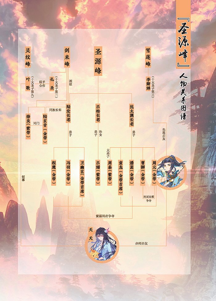 元尊天蚕土豆全集畅销书畅销玄幻小说五部第五小说玄幻