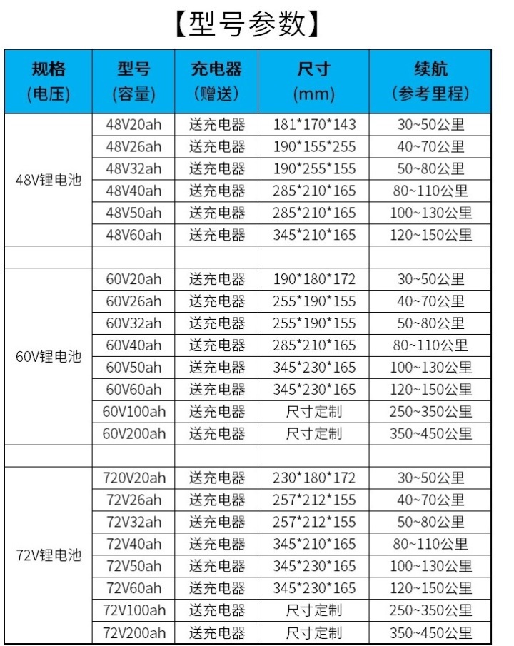 耐用车用新款地摊家用电单车外卖通用型60v20a48v12a72v锂电池电动车