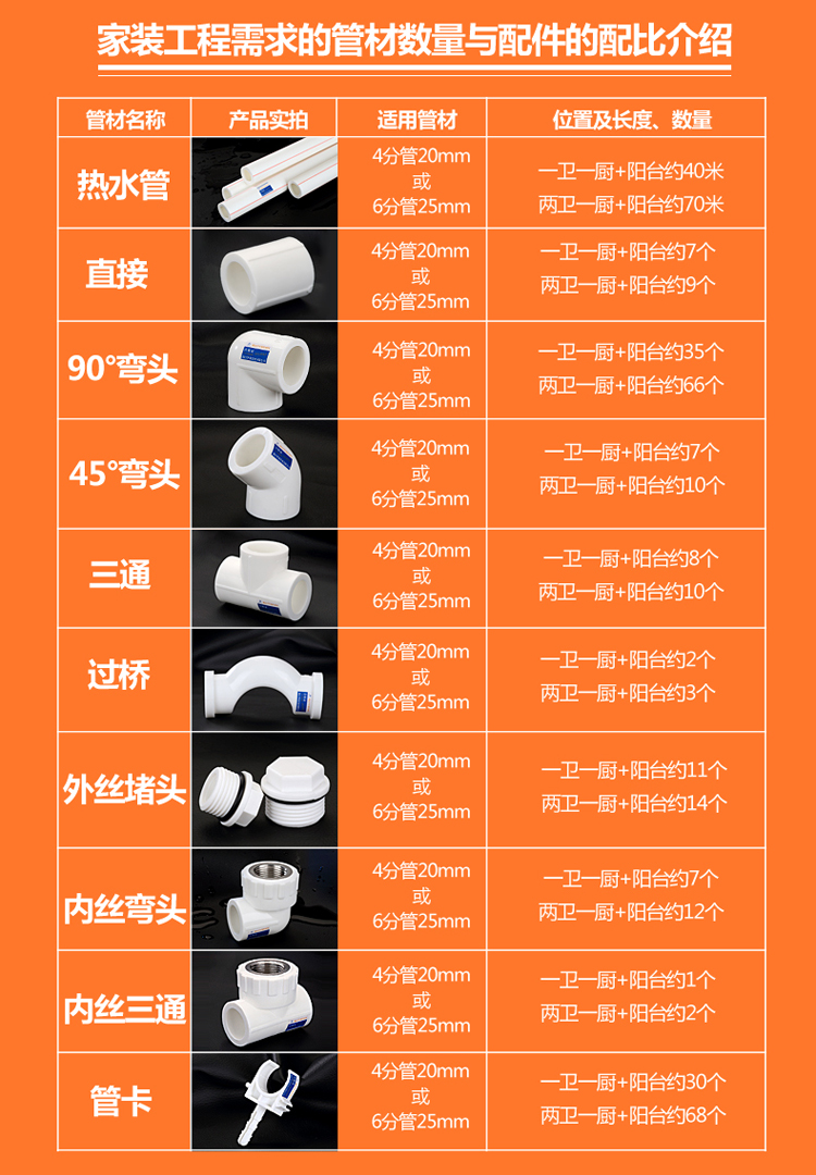 线管配件名称及图片图片