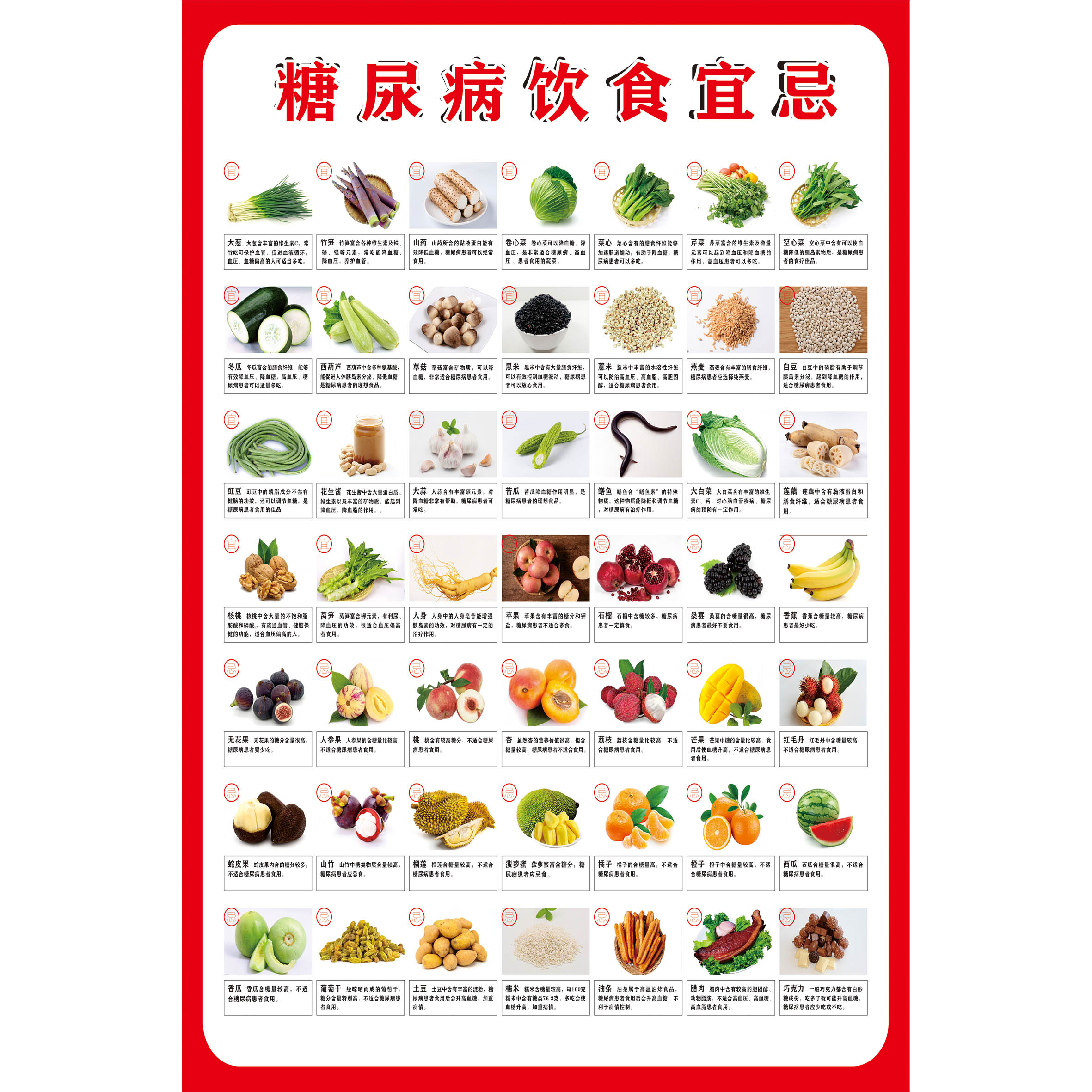 糖尿糖尿病病患者嘌呤饮食宜忌海报营养搭配成分写真