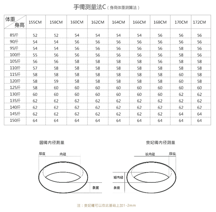 身高体重手围对照表图片