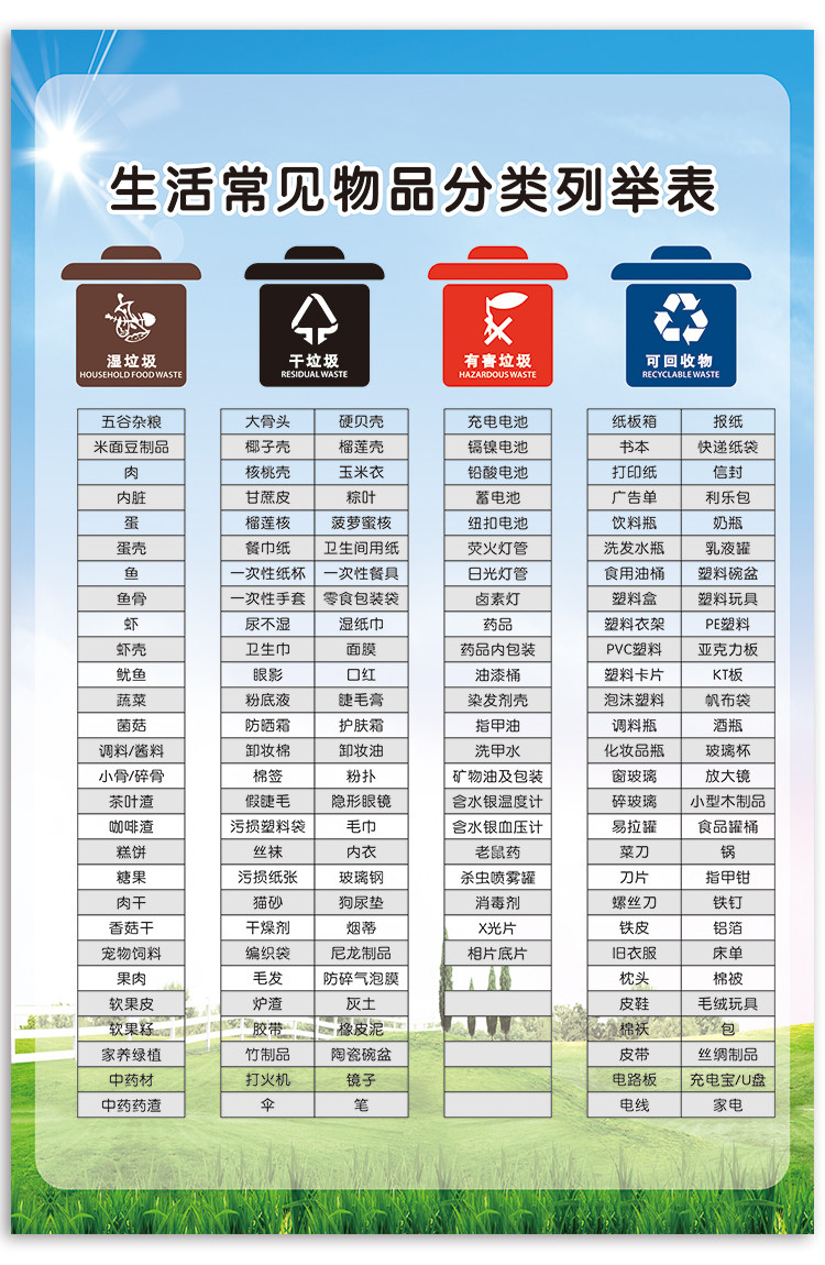 分类垃圾生活常见物品列举表上上海市投放指南写真