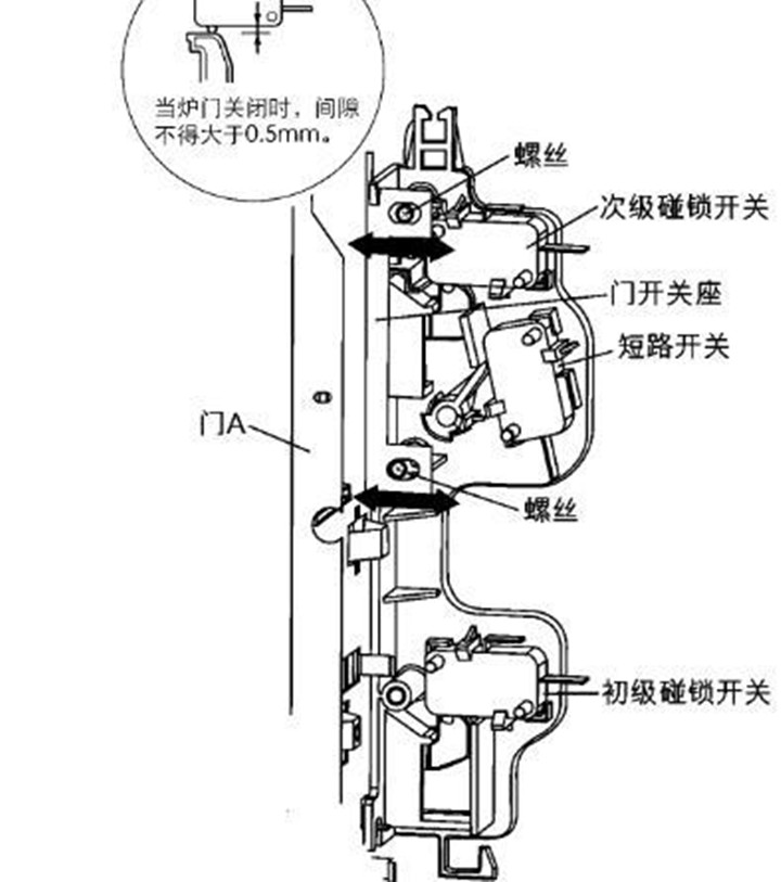 美的格兰仕微波炉门开关 门联锁微动开关 16a2脚常开常闭 套装3个