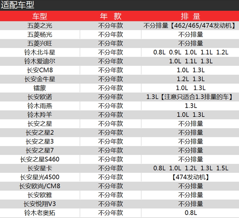 适配长安之星面包车五菱之光奇瑞qq夏利比亚迪fo机油机油滤芯