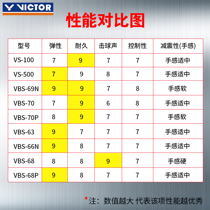 羽毛球线参数图图片