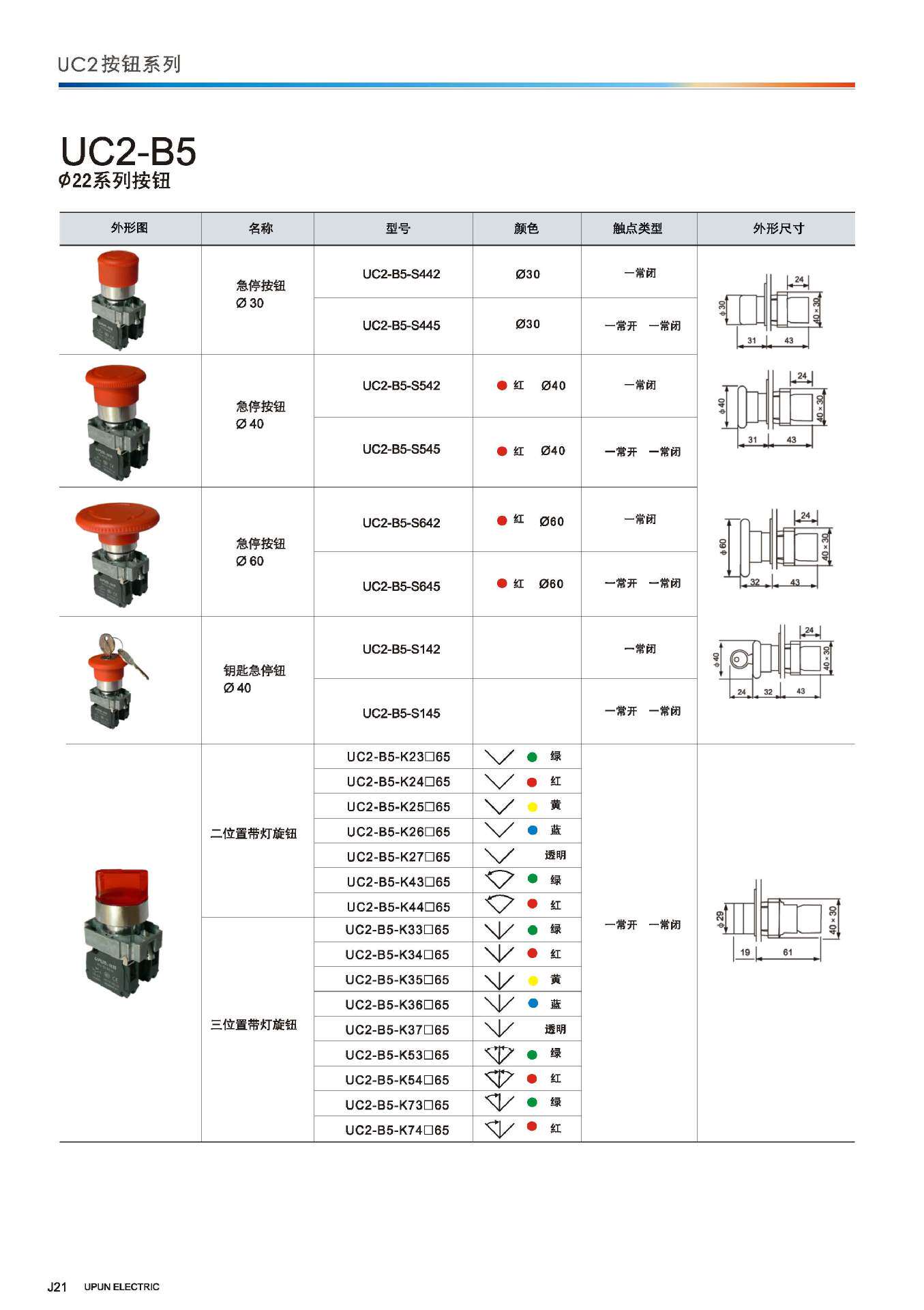 友邦电气uc2-b5-k带灯旋钮按钮开关二三位置常开其它元器件