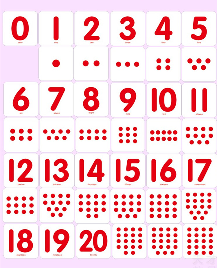 数字宝宝早教数字卡卡片1-20圆点幼儿园小学衔接玩具挂图