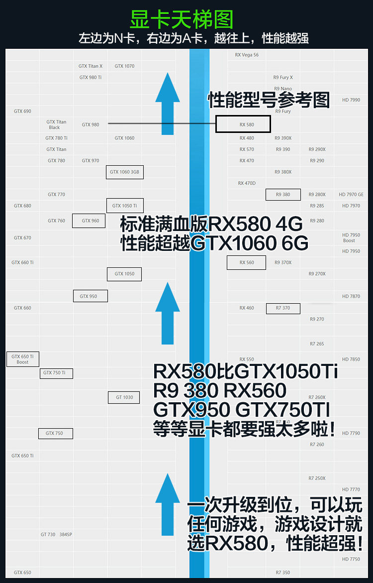 rx580显卡4g独显可选8g吃鸡台式电脑做图独立游戏显卡x79多开x99